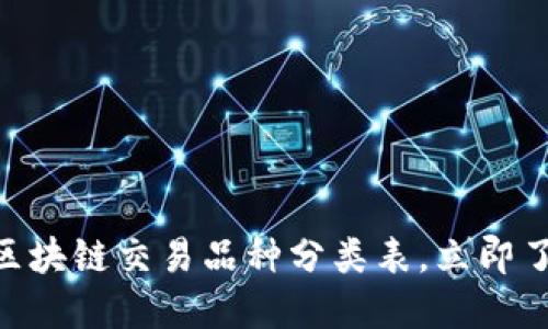2025必看：最新区块链交易品种分类表，立即了解热门投资机会