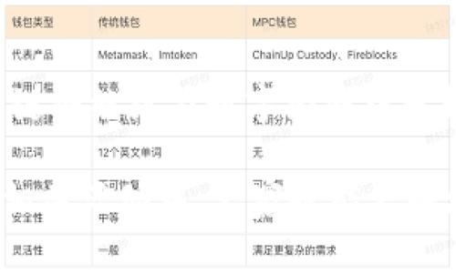 2025必看：水贝区块链最新动态与未来趋势分析
水贝区块链, 区块链技术, 数字资产, 趋势分析/guanjianci

引言：水贝区块链的崛起
近年来，随着全球区块链技术的不断成熟和应用场景的多样化，水贝区块链逐渐成为行业关注的焦点。作为一个创新和科技并重的地方，水贝区块链不仅在技术研发上走在前列，还积极推动区块链与其他行业的融合。本文将深入探讨水贝区块链的最新消息以及它在未来发展的趋势。

水贝区块链的最新动态
截至2023年底，水贝区块链经历了许多重要里程碑。例如，在技术方面，水贝创新团队成功研发了一种新的共识机制，不仅提高了交易的速度，还降低了能源消耗。这一突破吸引了大量投资者的关注，企业纷纷希望通过水贝区块链进行数字资产的发行与交易。

此外，水贝区块链还推出了新的培训项目，旨在提升社会公众对区块链技术的认知。通过一系列讲座和工作坊，水贝希望能够打破人们对区块链的误解，让更多的人能够了解这项颠覆性的技术。

水贝区块链的经济影响
水贝区块链的发展不仅为当地经济注入了新的活力，也为创业者提供了丰富的机会。针对传统行业的融合，水贝区块链为中小企业提供了更多融资渠道。通过发行数字资产，这些企业能够快速获得资金支持，拓展业务。

然而，随着市场的蓬勃发展，竞争也日益激烈。因此，各个区块链项目需要通过提高技术水平和服务质量来维持自身的竞争力。水贝区块链的团队深知这一点，因此他们不断投入资源进行技术创新，并与其他领先的区块链项目展开合作。

社会文化与技术的结合
水贝的区块链项目不仅关注技术本身，还是社会文化的助推器。例如，在当地艺术品市场中，水贝区块链通过数字化的方式，让艺术作品易于交易与存储，进而提升了艺术品的流通性。这种结合不仅让艺术家有了更多展示机会，也为收藏者提供了便利。

此外，水贝区块链也关注区块链在公益事业中的应用。通过智能合约，捐赠资金的流向变得透明，确保了每一笔款项都能用在刀口上。这样的举措不仅赢得了社会的认可，也提升了区块链的社会价值。

未来趋势分析
展望2025年，水贝区块链有望继续扩展它的影响力。随着技术的进一步成熟，越来越多的企业和个人将参与到区块链生态系统中。我们可以预见，水贝区块链将与更多的传统行业融合，催生出新的商业模式。

此外，区块链技术在跨境交易、供应链管理和数据隐私等领域的应用将愈加广泛。通过充分利用区块链的透明性和去中心化特性，水贝区块链能够为企业和用户提供更高的安全性与效率。

结论：水贝区块链的未来可期
水贝区块链的最新消息以及各种动态，无不表明它正在快速发展并不断进化。随着技术的进步和应用场景的不断拓展，水贝区块链将继续在数字经济中发挥重要作用。展望未来，我们相信水贝区块链将书写出更加辉煌的篇章，为整个区块链行业带来新的机遇与挑战。

因此，无论是投资者还是普通用户，都应密切关注水贝区块链的最新动态，抓住这一历史性机遇。此外，通过参与到水贝区块链的相关活动中，大家也能更好地理解区块链技术，从而把握未来的发展趋势。