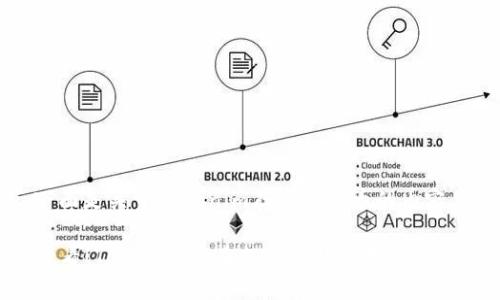 好的，下面是关于Tokenim存放比特币的内容。

2025必看！Tokenim现在支持比特币存放，机不可失！