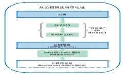 2025必看：深入了解BTC区块链币的未来发展趋势