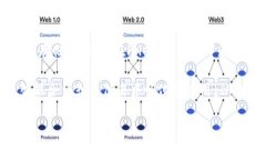 在“fil”这个上下文中，如果指的是Filecoin（FI