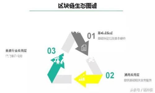   立即体验ImToken 2.0钱包：2025必看苹果用户理想选择 / 

 guanjianci ImToken, 加密钱包, 苹果, 2025 /guanjianci 

引言
在数字货币迅速发展的时代，拥有一个安全易用的加密钱包显得尤为重要。ImToken 2.0钱包作为当前市场上的一款热门选择，尤其受到了苹果用户的青睐。无论你是刚刚步入数字货币世界的新手，还是已经熟悉各种主流币种的老手，这款钱包都能满足你的多重需求。本文将为你详细介绍ImToken 2.0钱包的功能、特点，以及为什么它能成为2025年苹果用户的理想选择。

ImToken 2.0钱包的基本功能
首先，让我们来看一下ImToken 2.0钱包的基本功能。该钱包支持多种主流数字货币的存储和交易，包括比特币、以太坊、USDT等。用户可以通过简单的操作完成资产转账、接收和兑换，非常方便。此外，ImToken 2.0还引入了一些新的功能，例如内置的DeFi应用和NFT市场，让用户可以更好地参与到去中心化金融和数字艺术的浪潮中。

安全性与隐私保护
安全性是任何加密钱包最重要的因素之一。ImToken 2.0钱包采用了多重加密技术，确保用户的私钥、安全信息不被泄露。此外，用户还可以选择多重签名和冷钱包存储等额外的安全措施。因此，在这个信息安全日益受到关注的时代，ImToken 2.0钱包无疑给予了用户一个更加安心的使用体验。

用户体验：简约而不简单
对于许多苹果用户来说，使用体验是选择一款应用的重要标准之一。ImToken 2.0钱包的界面设计简约而直观，不论是新手还是老手都能迅速上手。同时，应用内提供的交易记录与资产数据可视化功能，使得用户对自己资产的管理一目了然。此外，ImToken 2.0还支持多语言，在全球范围内为用户提供服务。

如何获取ImToken 2.0钱包
如果你想立即体验ImToken 2.0钱包，那么获取该应用相对简单。苹果用户只需在App Store中搜索“ImToken”并下载即可。完成安装后，按照指引进行账户注册和钱包创建，整个过程大约只需几分钟。注册后，你就可以享受到这款出色钱包所提供的丰富功能。

DeFi与NFT支持
在ImToken 2.0钱包中，DeFi与NFT的支持无疑是其一大亮点。用户可以通过该钱包直接访问多个DeFi协议，参与借贷、流动性挖掘等活动。此外，ImToken 2.0还支持NFT的交易和管理，为收藏数字艺术品的用户提供了便利。这对于很多苹果用户来说，让他们可以在一个平台上完成多种操作，无疑提升了使用的便捷性。

用户社群与支持
除了卓越的功能，ImToken 2.0钱包还建立了一个活跃的用户社群。无论你在使用过程中遇到什么问题，都可以通过社区向其他用户寻求帮助。此外，ImToken的官方支持团队也提供全天候服务，确保每位用户都能及时解决问题。因此，用户不必担心在使用过程中遇到瓶颈。

与其他加密钱包的比较
虽然市场上有许多加密钱包可供选择，但ImToken 2.0为什么会脱颖而出呢？首先，该钱包基于以太坊，支持多种ERC-20代币，这对于投资者而言是一个巨大的优势。其次，ImToken还提供了对多链资产的支持，这使得投资者可以更灵活地管理他们的资产。此外，ImToken在用户界面的设计上也胜过许多竞争对手，使得用户能以更愉悦的方式进行操作。

未来展望：2025年的发展方向
展望未来，ImToken 2.0钱包计划继续扩展其功能，包括更多DeFi项目的整合以及更高级的安全措施，以应对不断变化的市场和技术环境。此外，随着Web3.0时代的到来，ImToken也将积极探索与新技术的结合，为用户提供更多可能性。因此，选择ImToken 2.0钱包不仅是为了当前，更是为未来的数字货币之路做好准备。

总结
总的来说，ImToken 2.0钱包凭借其丰富的功能、安全的特性以及良好的用户体验，成为了苹果用户在2025年数字货币投资路上的一个理想选择。无论你是希望进行简单的数字资产存储，还是想积极参与DeFi与NFT市场，ImToken都能为你提供一站式的解决方案。因此，行动起来，立即下载ImToken 2.0钱包，开启你的加密资产管理之旅吧！

未来将会是去中心化金融和数字资产的时代，而拥有一款出色的钱包将是你成功的关键一步。不要犹豫，去体验ImToken 2.0钱包的魅力吧！