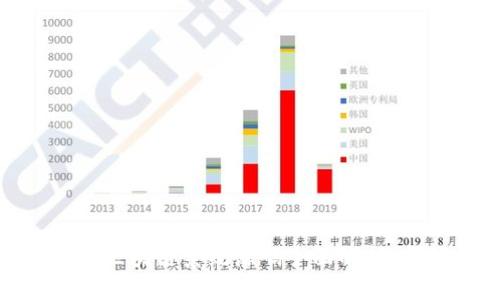 2025必看：币圈区块链系统源码全面解析，帮助你快速入门