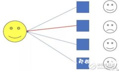 2025必看：最新区块链网站，立即探索未来科技