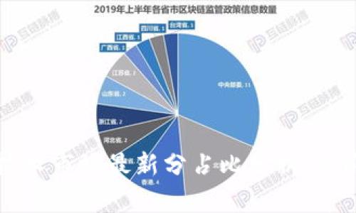 2023年区块链技术市场最新分占比分析，立即了解行业动态！