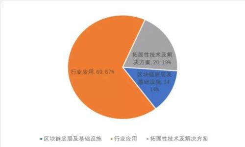 立即学习如何在imToken 2.0中轻松兑换USDT，2025必看指南！