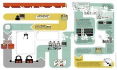 达世车链（DAS，DASH Car Chain）是一种与区块链技术