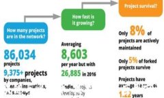 全面解析区块链与比特币：技术原理、应用前景