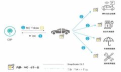 最新区块链应用场景详细解析