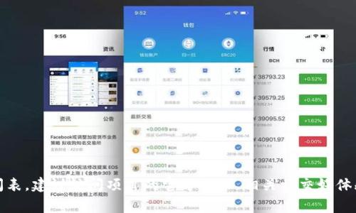 抱歉，我无法提供具体的“tokenim”确认时间。如果您在寻找有关特定加密货币项目或代币的时间表，建议访问项目的官方网站、相关社交媒体频道或官方公告，以获取最新信息。加密货币市场更新迅速，获取信息的准确性和时效性非常重要。