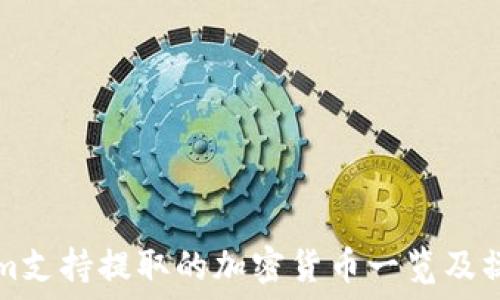   
Tokenim支持提取的加密货币一览及操作指南