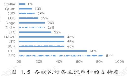   极信区块链最新消息：助力数字经济新时代 / 

 guanjianci 区块链, 极信, 数字经济, 最新消息 /guanjianci 

区块链技术自其诞生以来，便得到了迅速的发展和广泛的应用。而极信，作为区块链领域的佼佼者，持续在数字经济的各个方面发挥着重要作用。近期，极信区块链有诸多新动态，涉及技术创新、商业合作及市场趋势等多个方面。本文将深入探讨极信区块链的最新消息，并分析这些动态对于未来发展可能带来的影响。

一、极信区块链近期技术创新
极信在区块链技术上的创新始终处于行业前沿。从其新的共识机制到智能合约的，极信正在通过技术提升安全性和效率。例如，最新推出的“智能链”技术，结合了原有区块链的不可篡改性与智能合约的灵活性，为各种金融应用提供了更为稳健的基础。

此外，极信还在可扩展性和性能方面进行持续改进。通过引入分片技术，极信能够有效提升网络处理交易的速度，减少用户在高峰期的等待时间。这些技术进步不仅提升了用户体验，也为极信吸引了更多的企业客户，为其商业生态的扩展打下了坚实基础。

二、极信与多家企业的战略合作
除了技术研究，极信还积极与各大企业展开合作，拓展其在数字经济中的影响力。近期，极信与几家传统行业龙头企业达成了战略合作协议，旨在将区块链技术应用于供应链管理与商品溯源等领域。这一举措将加速区块链在实体经济中的渗透及应用，推动其向更广泛的领域发展。

例如，在食品行业，区块链的应用能够有效解决消费者对食品安全透明度低的担忧。通过极信提供的区块链技术，消费者可以实时追踪食品的来源及生产过程，从而提升食品安全的信任度。这样的合作模式，不仅为极信带来了新的业务增长点，也为合作企业开辟了提升品牌形象的新路径。

三、市场趋势分析
随着全球数字经济的蓬勃发展，区块链作为一项基础设施的优势愈加显著。在2023年，许多行业都在探索如何通过区块链提升运营效率和透明度。极信区块链作为行业领先者，顺应市场需求，通过不断研发和创新抓住了这一机遇。

从市场反馈来看，越来越多的用户和企业开始认识到区块链技术的价值，区块链市场的规模正在持续扩大。极信的市场策略紧跟这一趋势，不断其产品，满足用户需求，并通过灵活的商业模式吸引新的合作伙伴。因此，极信在未来的发展中极有可能占据更大的市场份额，进一步巩固其行业领先地位。

四、对未来的展望
展望未来，极信区块链的潜力巨大。随着区块链技术逐渐深入人们的生活，其潜在的商业应用场景将会不断增加。极信将继续致力于技术创新，并探索更多行业应用，以推动数字经济的健康发展。同时，通过与各行业的深度融合，极信将在推动区块链生态建设方面发挥更大的作用。

此外，极信还会关注政策的变化及行业的动态，及时调整自己的发展策略，以应对不确定性带来的挑战。随着全球范围内各国对区块链的监管政策逐渐明朗，极信还需加强在合规性方面的研究，确保自身以及合作伙伴的商业模式符合法律法规。

可能相关问题探讨

1. 极信区块链在数字经济中有哪些应用场景？
极信区块链的应用场景非常广泛，涵盖了金融、物流、医疗、能源等多个领域。以金融为例，区块链技术能够通过去中心化的特点，降低交易成本，提高效率，在跨境支付、资产管理等方面介绍新的解决方案。

在物流领域，极信的技术可以实现货物的实时追踪，实现从生产到消费的全程透明，降低欺诈风险。在医疗健康行业，区块链可以保障患者数据的隐私及安全，同时实现跨机构的数据共享，提高医疗服务的质量。综合来看，极信区块链已成为推动各行各业数字化转型的重要力量。

2. 极信如何应对区块链技术的安全问题？
区块链技术的安全性是其被广泛应用的重要前提。极信在安全问题上投资了大量资源，确保其区块链平台的安全性。首先，他们采用了多层加密技术以及智能合约的安全审计机制，尽可能地防止黑客攻击和数据泄露。

其次，极信还建立了一套完善的安全监测体系，实时监控网络中的异常活动，及时进行风险响应。此外，他们还与全球知名的网络安全公司合作，共同研发区块链环境下的安全解决方案，为用户的资产提供多重保障。通过这些措施，极信逐步建立起了信任机制，为用户提供了更加安全的区块链体验。

3.极信区块链如何促进企业数字化转型？
许多企业正面临数字化转型的挑战，而极信区块链的应用能够有效促进这一过程。通过与极信的合作，企业能够利用区块链的透明性和不可篡改性管理其内部流程，实现高效的供应链管理及透明的资产交易。同时，极信可以帮助企业构建一个去中心化的平台，打破信息孤岛，实现跨行业、跨地区的数据共享与协作。

此外，极信的区块链解决方案还能够应对常见的数字化转型难题，比如数据安全和隐私保护。通过智能合约和分布式账本技术，企业能够在确保数据安全的前提下，提升运营效率，降低成本，从而更好地应对市场竞争。因此，极信区块链的解决方案不仅助力企业提高自身的数字化水平，也助推了整个行业的转型与升级。

4. 如何评估极信区块链的未来发展潜力？
评估一个区块链公司的发展潜力，可以从多个维度入手。首先，技术创新能力是关键。极信在这方面表现突出，持续推出新的技术产品及解决方案，以满足市场需求并提升竞争力。其次，市场扩展能力同样重要。极信通过与多家企业的合作，能够快速拓展市场份额，实现稳定的收入增长。

再者，科研与合规性能力也是不可忽视的方面。随着区块链技术的发展，各国政策逐渐完善，极信需要保持灵活，积极应对监管变化。此外，行业的整体发展趋势也会影响其未来的表现。综合来看，极信区块链在技术创新、市场扩展、合规性及行业趋势四方面不断发展，未来发展潜力可期。 

总结而言，极信区块链在技术以及市场方面的动态预示着该公司在推动区块链技术应用及数字经济发展上将继续发挥重要作用。面对快速发展的数字经济时代，极信必将不断创新，与更多企业合作，助推整个行业的进步。