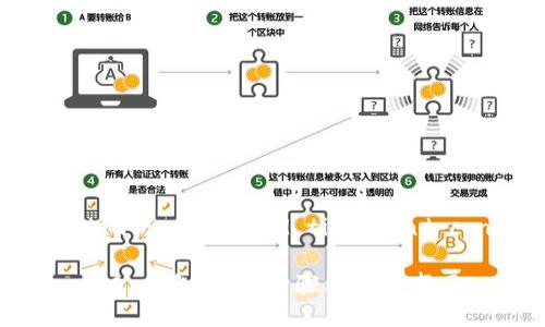 Please see the below -optimized title and content structure.

如何注销 imToken 2.0 钱包账户：步骤及注意事项