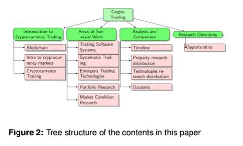 区块链技术与小蚁币的综合分析：优势、挑战与未来展望