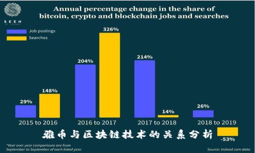 雅币与区块链技术的关系分析