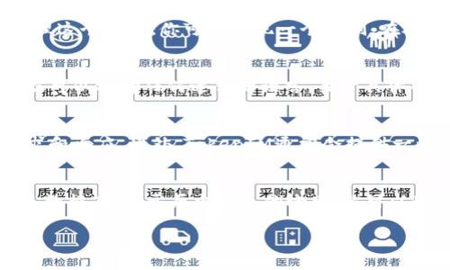 在网页上连接TokenIM以进行交互，通常涉及到几个关键步骤，包括API的集成、用户身份验证以及如何发送和接收消息等。以下是一个概述，帮助你理解如何在网页上与TokenIM进行连接并完成交互。

什么是TokenIM？
TokenIM是一种即时消息服务平台，旨在为开发者提供一个灵活的API接口，以便在其应用中集成消息功能。TokenIM支持多种消息类型，包括但不限于文本消息、图片、音频、视频等，适用于多种场景。

基本步骤：

h4步骤一：注册TokenIM账户/h4
首先，你需要在TokenIM官方网站（或相关平台）上注册一个开发者账户。在完成注册后，你将获得API密钥和其他必要的凭证，以进行后续操作。

h4步骤二：获取API文档/h4
在TokenIM的官方网站上，通常会提供详细的API文档。阅读这些文档是至关重要的，因为它们将指导你如何使用TokenIM的各种功能，包括如何进行身份验证、发送和接收消息等。

h4步骤三：前端与后端配置/h4
在网页上使用TokenIM，通常需要前端（如JavaScript）和后端（如Node.js, Python等）的配合。前端负责用户交互，而后端则处理API请求和消息处理。

h4步骤四：用户身份验证/h4
为了确保用户的身份，TokenIM通常要求进行身份验证。你可以通过TokenIM提供的API进行用户注册和登录，获取访问令牌（token），该令牌将在后续的API调用中用于验证用户身份。

h4步骤五：集成即时消息功能/h4
一旦用户成功登录并获得访问令牌，你可以使用TokenIM的API发送和接收消息。通常，前端会发送请求到后端，后端再通过调用TokenIM的API，将相应的消息发送给指定的用户或聊天组。

h4步骤六：处理消息/h4
你需要对收到的消息进行处理，比如将其展示在用户的消息界面中。TokenIM会通过HTTP回调（Webhook）等方式将新消息推送给你的应用，确保即时交互。

常见问题：

h41. 如何处理Token过期的问题？/h4
在使用TokenIM进行身份验证时，Token的有效期通常是有限的。当用户的Token过期时，可能会导致无法发送或接收消息。为了处理这个问题，你可以实现一个机制，在检测到Token过期后主动请求新的Token。此外，提供无缝的用户体验是很重要的，因此你可以在客户端设置定期刷新Token的功能。

h42. TokenIM支持哪些平台和语言？/h4
TokenIM一般支持多种主流编程语言和平台，包括JavaScript、Python、Java等。对于前端开发者，JavaScript是主要的选择；而后端可以选择任何适合的语言。关于具体的支持信息和示例代码，可以参考TokenIM的官方文档。

h43. 如何确保消息的安全性和隐私？/h4
在进行即时消息传递时，确保消息的安全性和用户隐私是非常重要的。你可以使用HTTPS协议进行数据传输，以加密所有的API请求和响应。此外，TokenIM通常会提供一些安全功能，如消息加密和访问控制，你需要仔细查看其文档，了解如何实现这些安全措施。

h44. 如何处理消息的存储与检索？/h4
TokenIM可能不提供消息的持久化存储解决方案，通常需要你自己实现。例如，你可以将消息存储在数据库中，如MySQL或者NoSQL数据库。对于历史消息的检索，你可以通过API接口请求过去的消息记录，并在你的用户界面中以合理的格式展示出来。

以上是关于如何在网页上连接TokenIM的概述。通过理解这些步骤和常见问题，你可以更有效地在你的应用中实现即时消息功能。