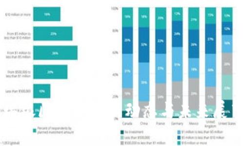 瑞银区块链最新动态与未来展望
