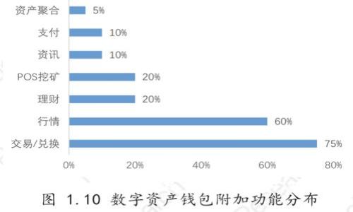 深入了解比特币区块链运行终端：架构、功能与应用