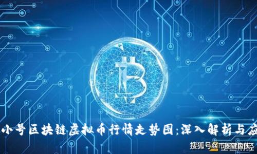 非小号区块链虚拟币行情走势图：深入解析与应用