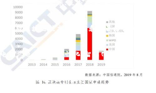区块链技术与广播行业的最新动态分析
区块链, 广播行业, 传媒技术, 数字化转型/guanjianci

引言
近年来，区块链技术的迅猛发展引发了各行各业的广泛关注，尤其是在广播与媒体行业。随着数字化转型的趋势不断加深，广播行业亟需应对内容版权、安全性及数据透明性等问题。在这个背景下，区块链技术成为了媒介行业转型的一个重要解决方案。本文将探讨区块链在广电行业的最新进展、应用案例，以及相关的挑战与未来趋势。

区块链技术基础概述
区块链是一种去中心化的分布式账本技术，能够让不同的参与者在没有中介的情况下，直接进行安全的数字交易。它的每一笔交易都会被记录在一个区块中，并通过网络中的许多节点进行验证，最终形成一条不可更改的交易链。这种技术的主要特点——去中心化、不可篡改和透明性，使其在处理广播版权、内容分发和广告交易等方面具备了独特的优势。

广播行业面临的挑战
尽管广电行业有着广泛的发展前景，但也面临着诸多挑战。首先是内容的版权问题，创作者与制作公司之间常常因为版权归属的模糊而产生争议。其次，随着数字内容的迅速发展，如何实现有效的内容分发和监管成为了一个重要议题。此外，广告收入的不透明也使得广播行业的盈利模式遭遇到挑战。

区块链在广播行业的应用案例
很多企业与组织已经开始探索区块链技术在广播行业中的应用。例如，一些平台通过区块链技术建立内容版权管理系统，允许创作者在内容创作之初就进行版权登记，并通过智能合约自动分配收益。这种方式不仅能够提高版权管理的透明度，还能有效缩短收益分配的时间。

另一项区块链的应用是广告透明化。通过在区块链上记录广告投放信息，广告主能够清楚地查看广告费用的每一个环节，从而减少中介费用，提高投资回报率。此外，一些广播公司正在利用去中心化的平台直接联系广告主和受众，以提高广告的投放效果。

区块链技术在广电行业的前景
区块链技术在广电行业的未来充满潜力。随着技术的不断成熟，未来可能会出现更多创新的应用场景，比如基于区块链的内容推荐系统、用户行为分析等。在提升用户体验、增强内容安全性以及改善商业模式方面，区块链都有望发挥重要的作用。

相关问题探讨

1. 区块链如何解决广电行业版权问题？
版权问题是导致许多原创者和制片方之间不断纠纷的原因。传统的版权管理系统常常费用高昂、效率低下，无法满足数字时代的需要。而区块链技术的去中心化和透明性可以重新定义内容的版权管理模式。通过区块链，创作者可以在创建内容的瞬间进行数字化登记，这样该内容的生成时间和版权信息都将被透明地记录在链上。任何人都可以查阅这一信息，减少因版权产生争议的机会。此外，一些平台利用智能合约，自动化处理收益分配，使得创作者能够更快地获得相应的财富。

2. 区块链在广告透明化中具备哪些优势？
广告行业长期以来存在的信息不对称问题让许多广告主对广告投放的有效性感到担忧。在这一背景下，区块链的应用能够有效提升广告流程的透明度。在区块链上记录广告投放的数据，广告主可以实时监测广告的投放效果，比如曝光率、点击率等各种 KPI，让他们对广告投资做出更为明确的决策。这种透明化处理不仅能增强信任，还使广告主能够清晰了解每笔费用的去向，排除不必要的费用支出。

3. 广电行业如何应对区块链技术的挑战？
尽管区块链技术在广电行业拥有诸多好处，但推广和应用仍面临着一系列挑战。首先是技术的复杂性与对人才的需求，很多传统广电公司可能缺乏足够的技术能力来实施这一新技术。为了应对这一挑战，广电行业应该加大对区块链技术的研发和人员培训，吸引优秀人才加入。其次，行业标准的缺乏也可能影响区块链技术的应用。解决这一问题需要行业内的共同努力，制定并推广相关的行业标准，以确保区块链技术的有效实施。

4. 未来广电行业与区块链共生的可能性如何？
未来，广电行业与区块链技术之间的联系将会越来越紧密。随着5G、AI等新技术的应用，宽带传播与内容生产的效率有望进一步提高。在这种背景下，区块链技术将构建起更加完善的内容分发与管理生态系统。未来的广电行业也将走向个性化、智能化、自主化的全新发展模式。用户、创造者与分发平台之间的关系将更加密切，内容生产与消费将形成一个以用户为中心的生态链。通过这种方式，广电行业能够更好地满足用户的需求，创造更多的附加价值。

结语
综上所述，区块链技术为广电行业的数字化转型带来了许多创新的可能性。尽管在推广应用过程中面临着一定挑战，但随着技术的发展和行业规范的逐步建立，区块链在广播行业中的应用前景广阔。未来，我们期待看到一个更加开放、公平和透明的广播环境。